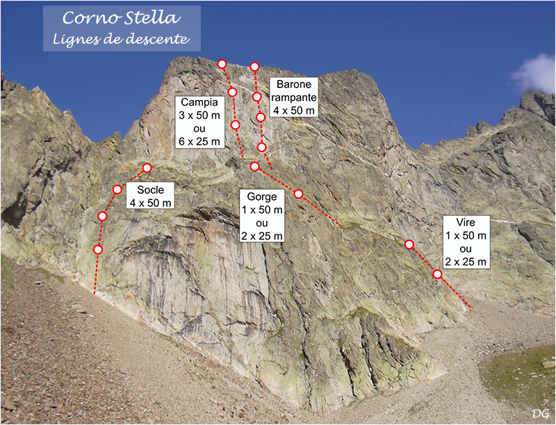 Corno-Stella (3050 m) : descentes face sud-ouest.